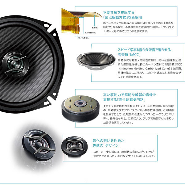 carrozzeriaカロッツェリアTS-F1640II(TS-F1640-2)16cmコアキシャル2