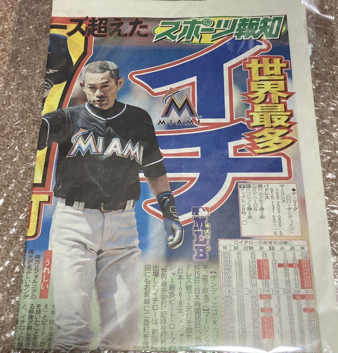 イチロー 2016 実使用 リストバンド 実使用ホログラム 直筆サイン入り