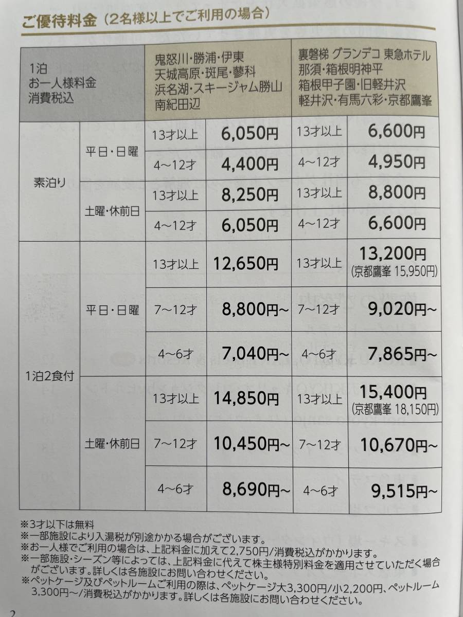 ◆2枚セット◇東急不動産　株主優待券◆宿泊優待券/東急ハーヴェスト・箱根翡翠・有馬六彩・京都鷹峯・軽井沢他◇◆2022年8月31日まで_3