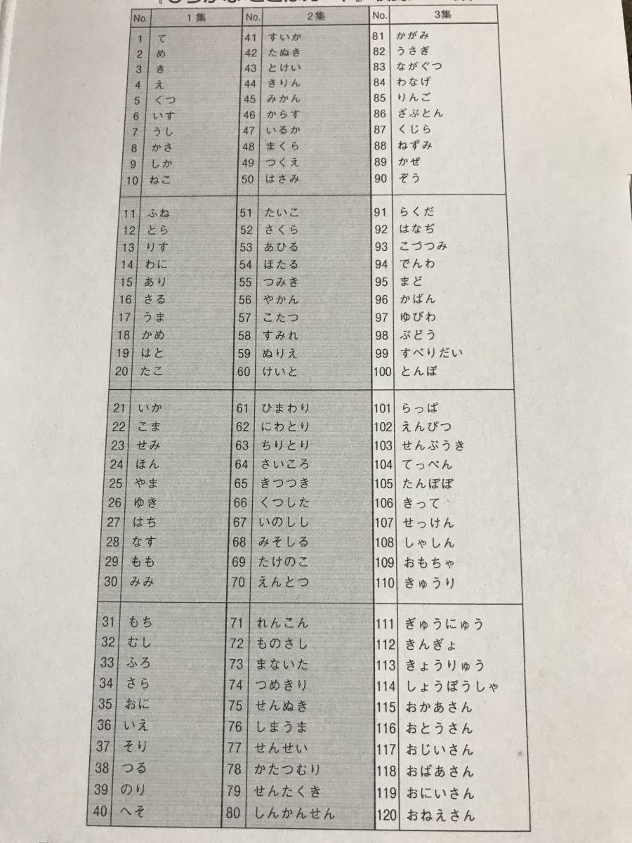 くもん ひらがなことばカード1 2 3集セット 公文 文字 文字 ことば 売買されたオークション情報 Yahooの商品情報をアーカイブ公開 オークファン Aucfan Com