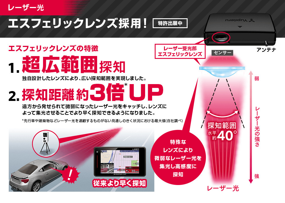 最高峰モデル！在庫有り☆ユピテル新品 LS700 新型光オービス(レーザー