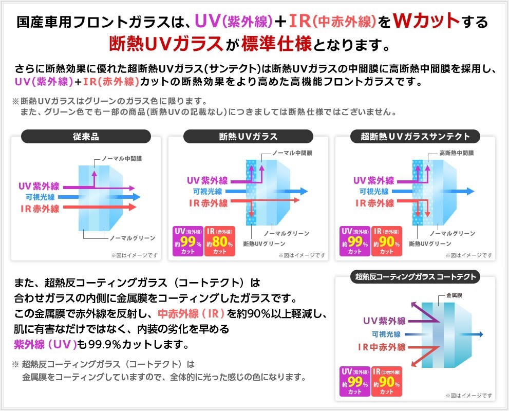 トヨタ 新品 断熱UV フロントガラス スペイド 140系 NCP141 NCP145 NSP140 NSP141 グリーン/ブルーボカシ 熱線 56101-52969 5610152969 スペイド トヨタ | UV ポルテ(フロントガラス|外装・エアロパーツ フロントサンシェード
