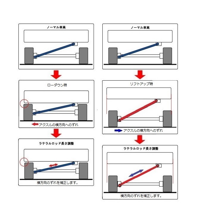 限定セール，豊富な ◎辰巳屋 ストリートライド エブリイバン DA17V ラテラルロッド ローダウン/リフトアップ　