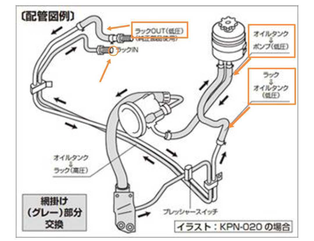シルビア s14 s15 汎用 パワステホース ステアリングラック Oリング