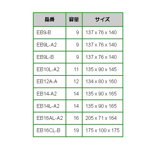 ホンダ CB 250cc バイク用 EB12A-A EMPEROR バッテリー 保証付き 送料無料 ホンダ 250cc バイク用 EMPEROR EB12A-A Honda公式サイト