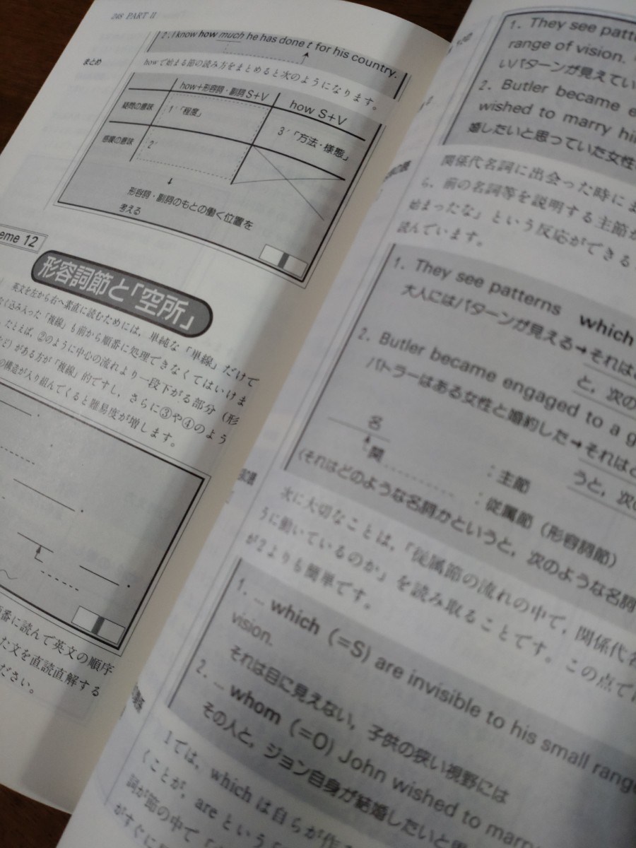 思考する英文読解 思考する＞英文読解（入不二基義）』 投票ページ