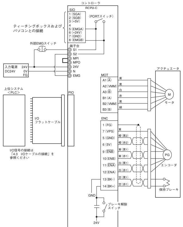 IAI■高精度 16点 ポジション 単軸 ロボット ストローク 500mm 位置決め精度 ±0.02mm 速度 600mm/s ロボシリンダ RCP2 コントローラ | アイエイアイ 製品情報