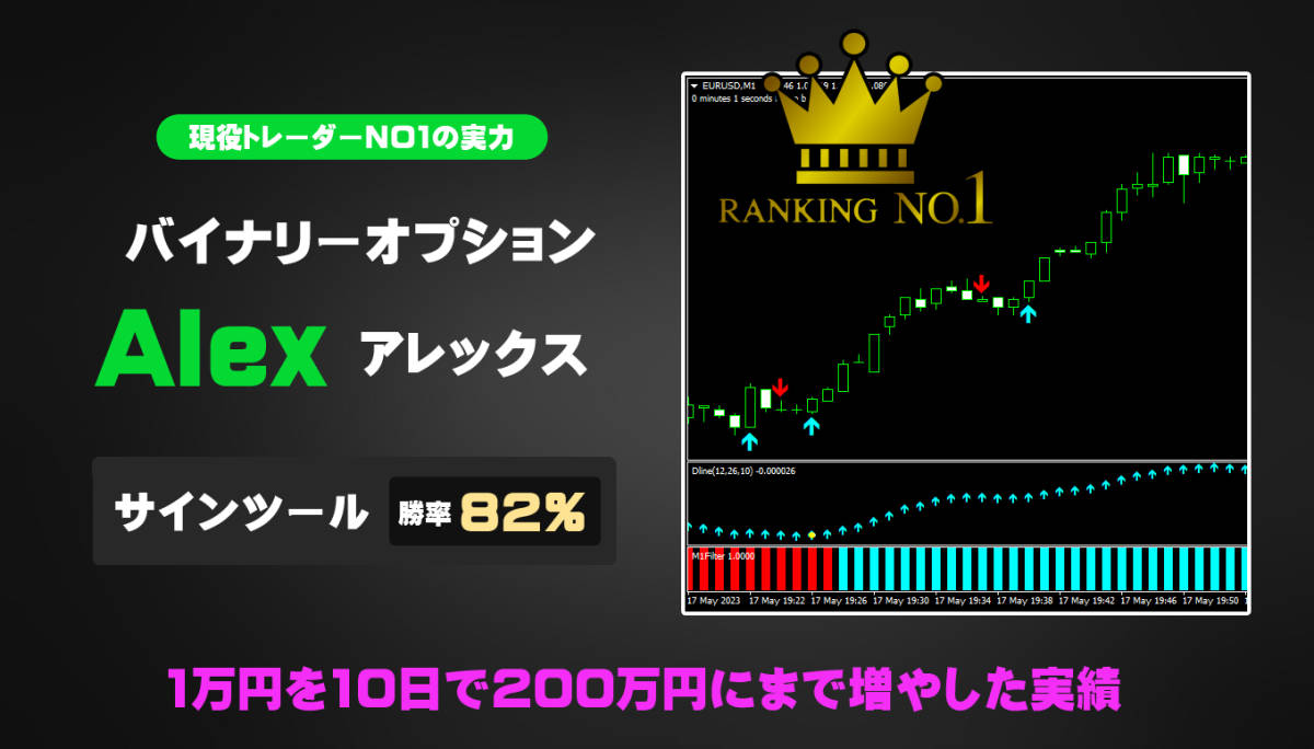 Alex バイナリーオプション サインツール シグナルツール ハイローオーストラリア 必勝法 MT4 インジケータ 平均勝率82%