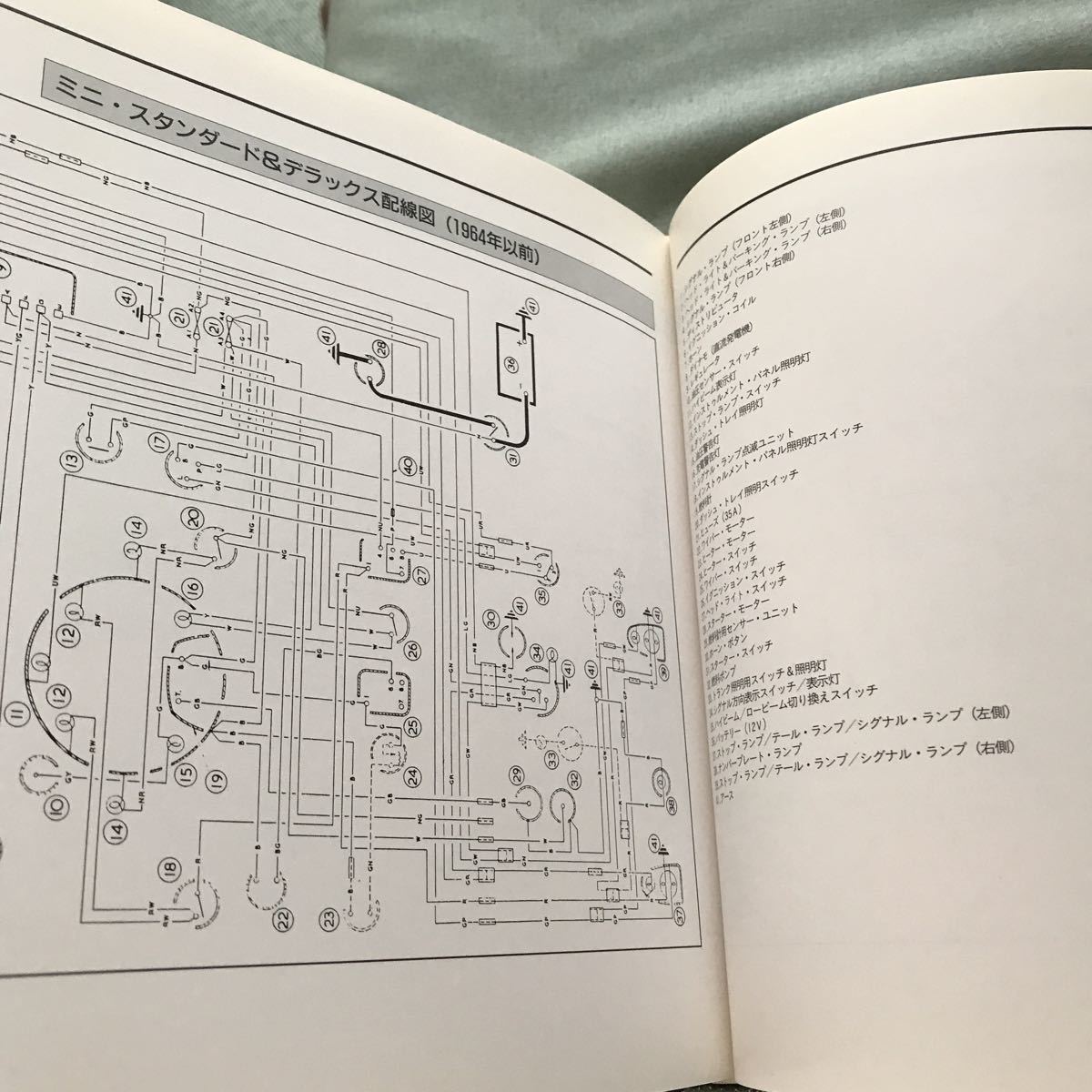 ミニ メンテナンス mini maintenance MANUAL 本 サービスマニュアル