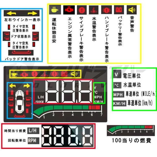 TOYOTA 株式会社エンラージ商事 C-HR専用HUDヘッドアップ C-HR専用HUD
