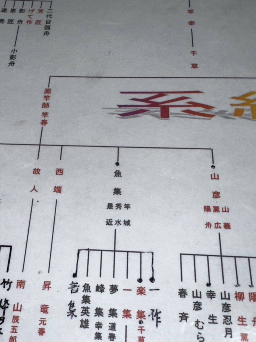 先代 魚集作 黒節巻 15尺 5本継 綿握り 紀州へら竿 竹竿 昭和レトロ竿