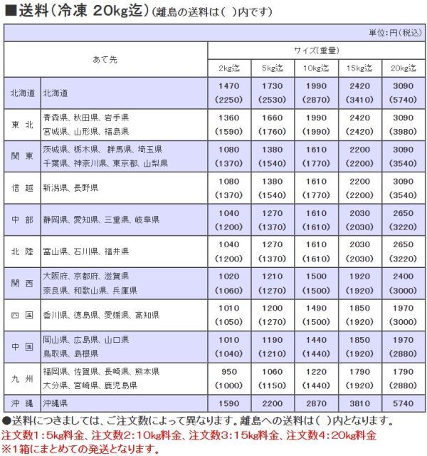 冷凍みかん ５kg（1ｋｇ×５袋）　訳あり　宮崎県産　温州みかん　ご自宅用　ご家庭用_2