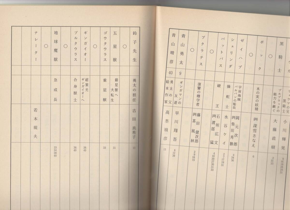 台本】特撮『星獣戦隊ギンガマン』第49章「この星のために」(仮