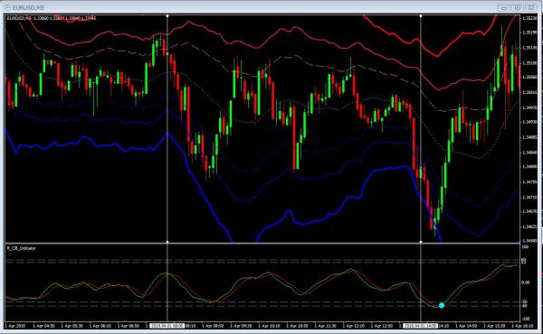 ■FX天底逆張りトレードマニュアル＋MT4ファイル■投資デイトレ_1