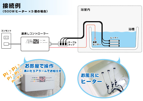 沸かし太郎や風呂バンスより安く高機能 電気湯沸かしキット1500w その他 売買されたオークション情報 Yahooの商品情報をアーカイブ公開 オークファン Aucfan Com