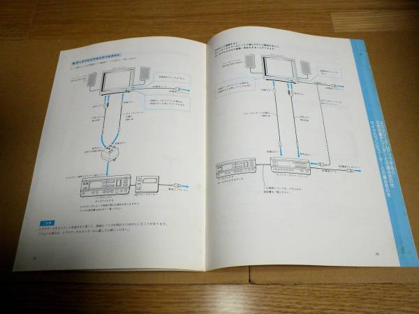SONY トリニトロンカラーモニター PROFEEL KX-20HF3/27HF3 取説 