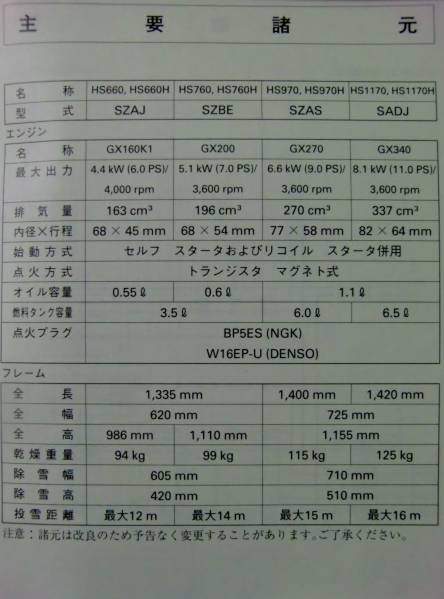 ホンダ除雪機 取扱説明書 Hs660 Hs760 Hs970 Hs1170 配線図付 除雪機 売買されたオークション情報 Yahooの商品情報をアーカイブ公開 オークファン Aucfan Com