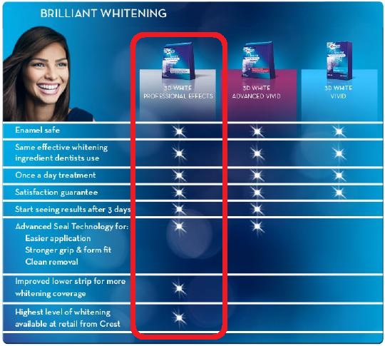 ★ Crest 3D WHITE 20回分 ホワイトニング クレスト　2017/4