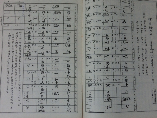 箏曲楽譜 宮城道雄作曲集 章魚つき 嘆き給いそ 初便り 小鳥の歌 五線譜付 東京芸術大 箏曲科用 大日本家庭音楽会 昭43年の質問一覧