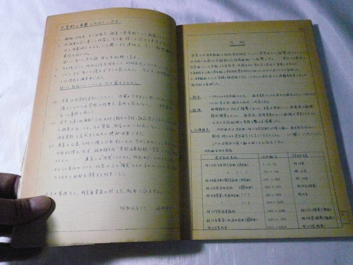 まさみ 2点 まとめ商品 帝国海軍 艦艇一覧表 福井静夫 昭和 帝国海軍艦艇一覧表」について