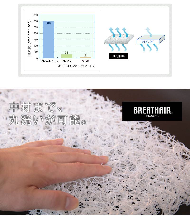 おまけ付き！！(*^^)v　三つ折り★ほんの少しの訳あり・・・(;´・ω・)　東洋紡ブレスエアーS寸三折りカバー込み厚さ55㎜オーバー★_6