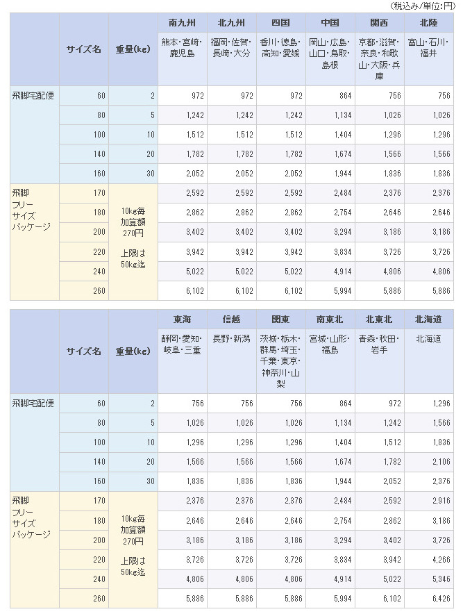 KORG リズムマシン DDM-110 電源OK ジャンク_9