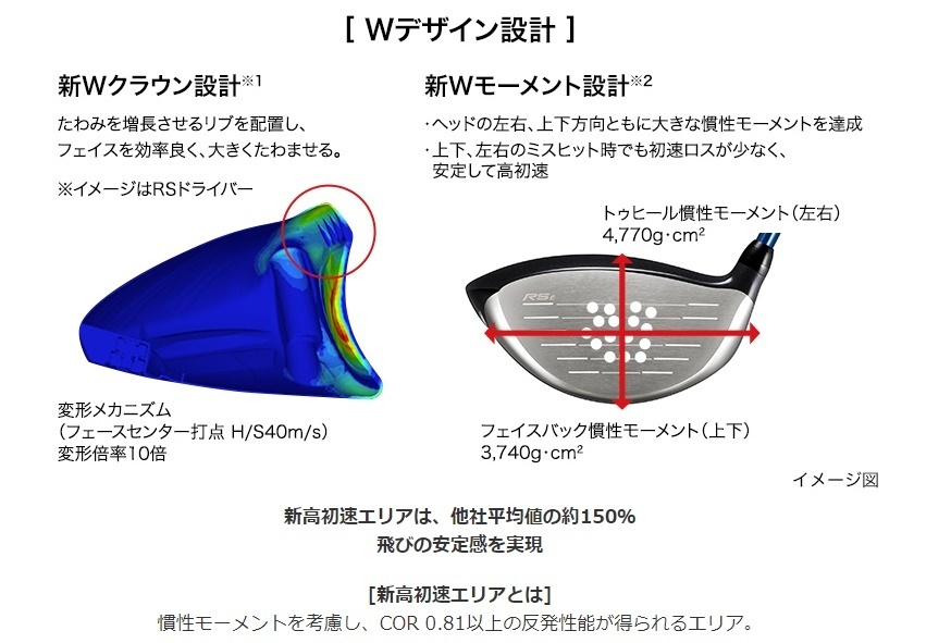RS ドライバー E プロギア 10．5の通販 e 10.5 rs PRGR(プロギア) Dr #1 PRGR : R | RS-Eドライバー試打データ付き評価｜捕まり＆打感＆高ヘッド
