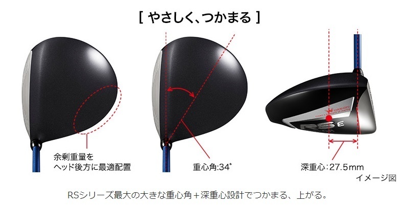 RS ドライバー E プロギア 10．5の通販 e 10.5 rs PRGR(プロギア) Dr #1 PRGR : R | RS-Eドライバー試打データ付き評価｜捕まり＆打感＆高ヘッド