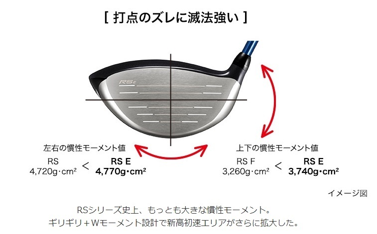 RS ドライバー E プロギア 10．5の通販 e 10.5 rs PRGR(プロギア) Dr #1 PRGR : R | RS-Eドライバー試打データ付き評価｜捕まり＆打感＆高ヘッド