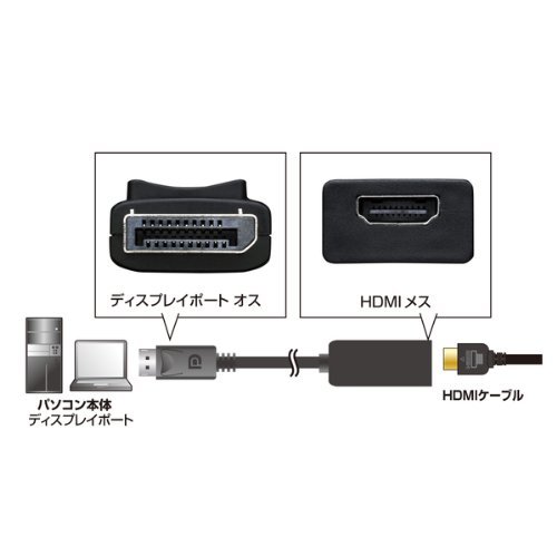  黒 0.2m SANWA SUPPLY DisplayPort-HDMI変換アダプタ 0.2m AD-DPHD02_2
