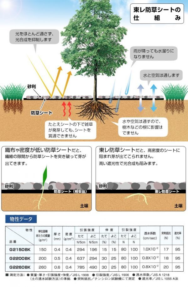 【在庫残りわずか】（東レ ダークグレー 210ｃｍ×25m×3枚）東レ TORAY 雑草防止 除草 防草シート 東レ製品 | OAフロア等の激安販売｜オフィスライン 在庫残りわずか（東レ 100X110X2 2400タイルカーペット