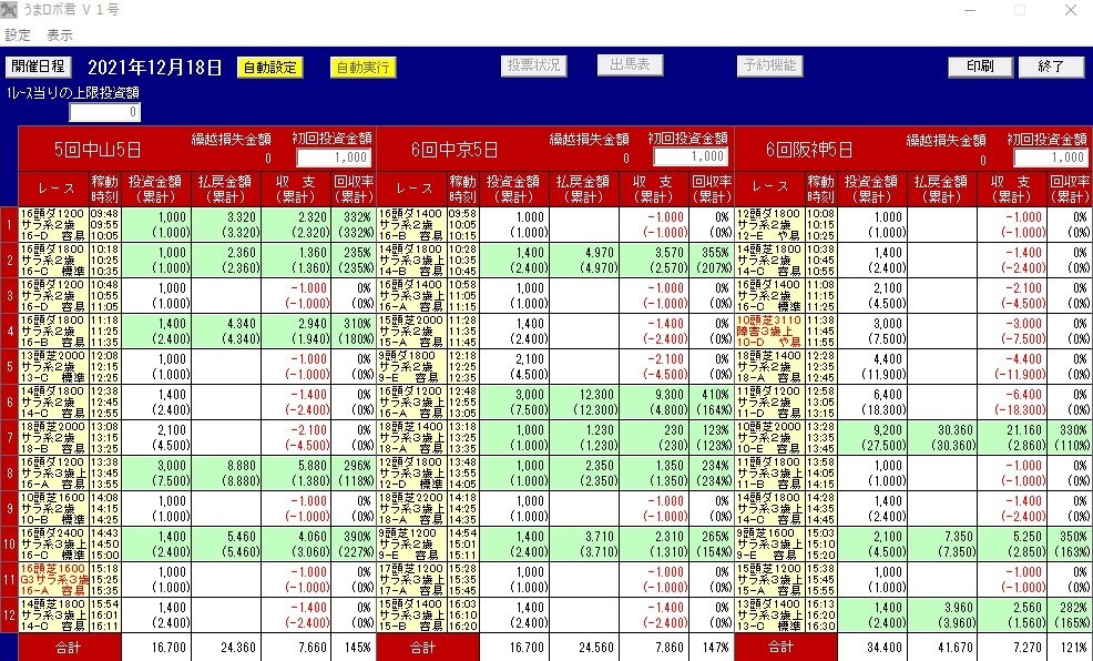競馬 馬活２ 枠連 ワイド 設定ドボン無し勝利の法則を公開 うまロボ君 V1 V24対応 一度運用下さい その他 売買されたオークション情報 Yahooの商品情報をアーカイブ公開 オークファン Aucfan Com