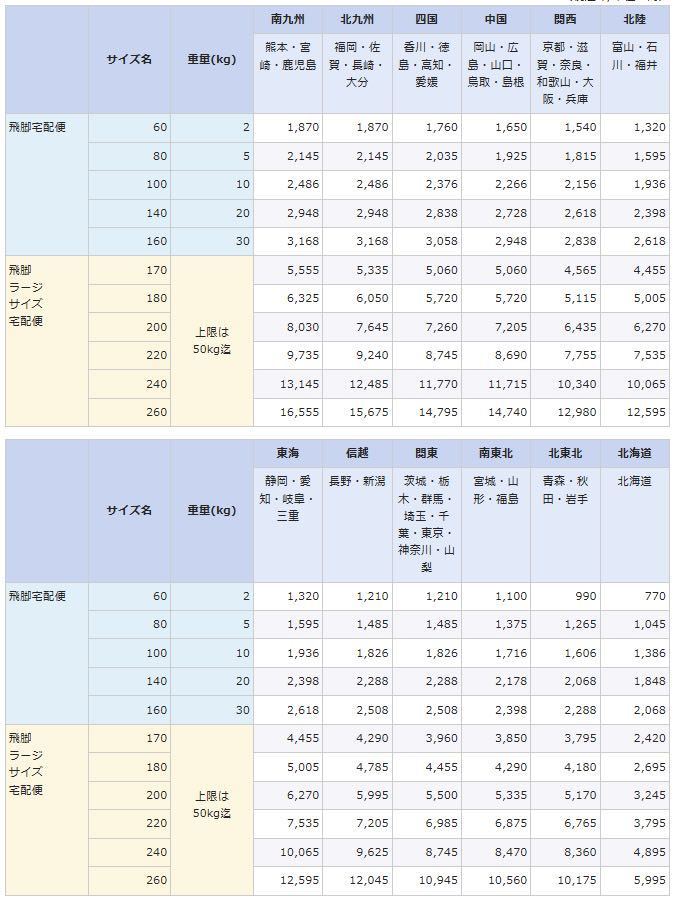 y1059 コロナ 2020年 FF式石油ストーブ FF式ストーブ FFストーブ FFD 