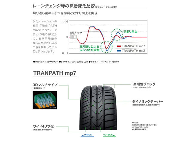 205/60R16 92H TOYO トーヨー トランパス TRANPATH MP7 22年製 正規品