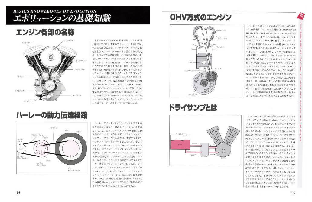 限定復刊オンデマンド版】ハーレーダビッドソン エボリューション