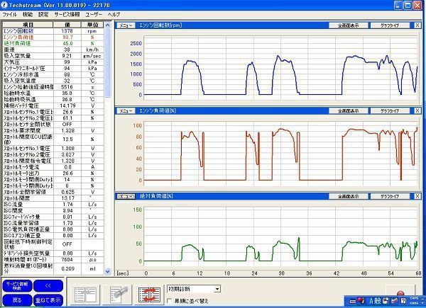 次世代モデル TOYOTA＆LEXUS 故障診断機 おまけ付き! アルファード プリウス CH-R ! VCX NANO 2022 OBD2 スキャンツール Techstream.