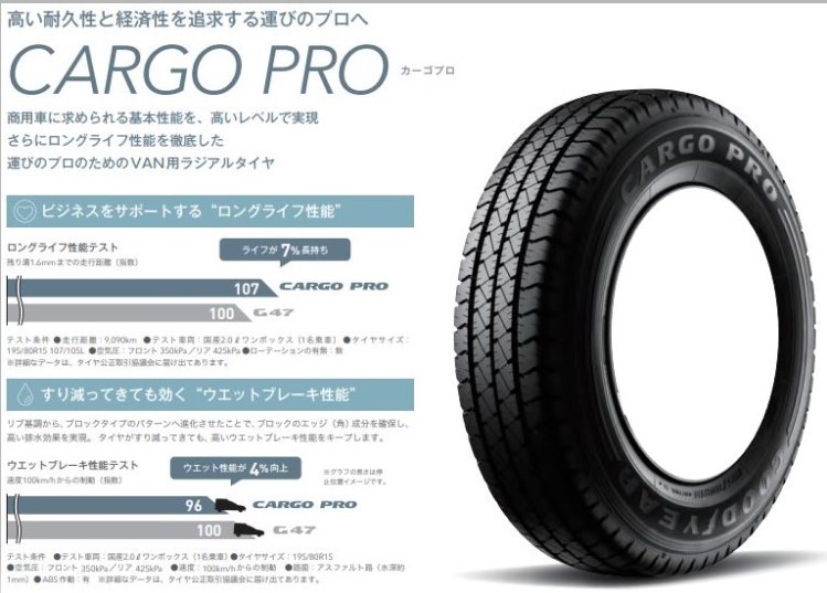 97⁄95N 185⁄80R14 カーゴプロ GOOD PROグッドイヤー 0 ◎カーゴプロ