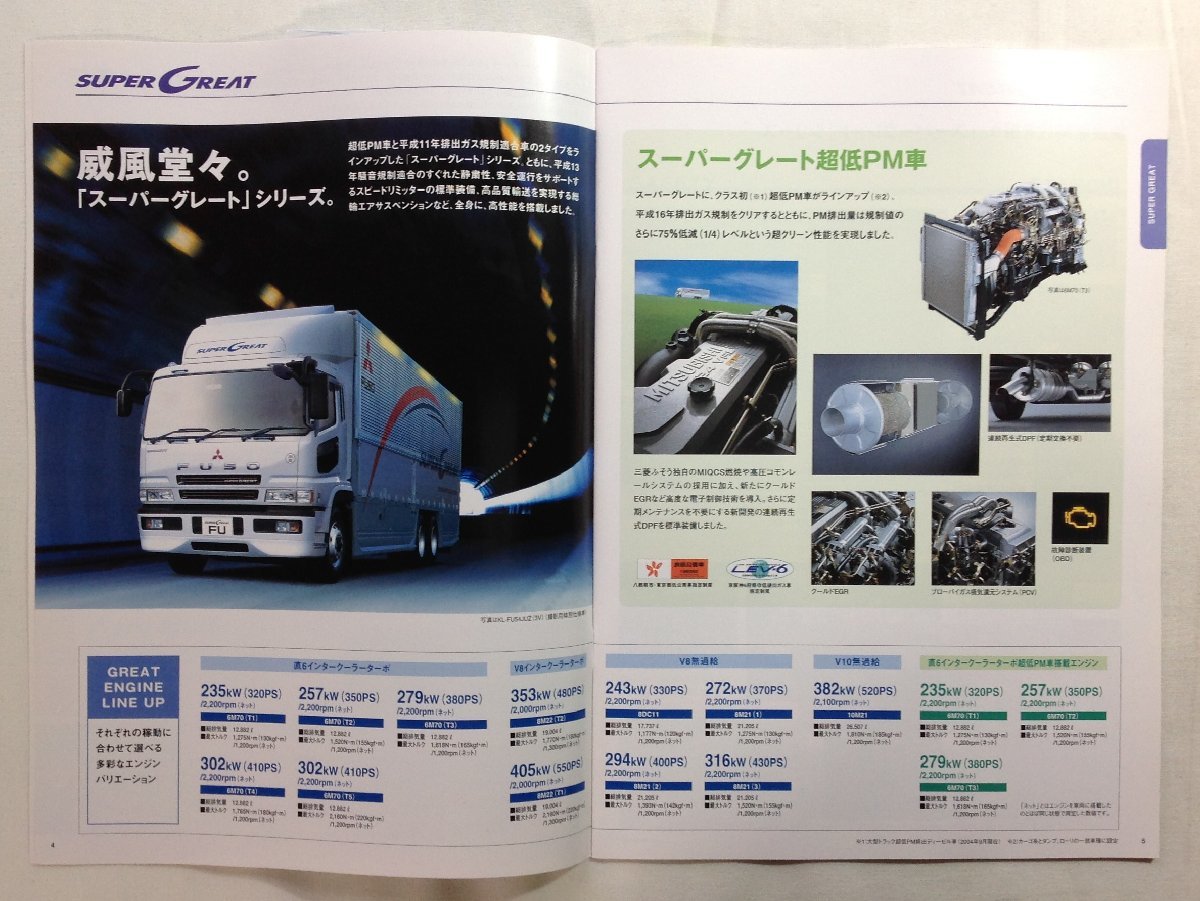 三菱自動車 FUSO CANTER カタログセット 【公式通販】