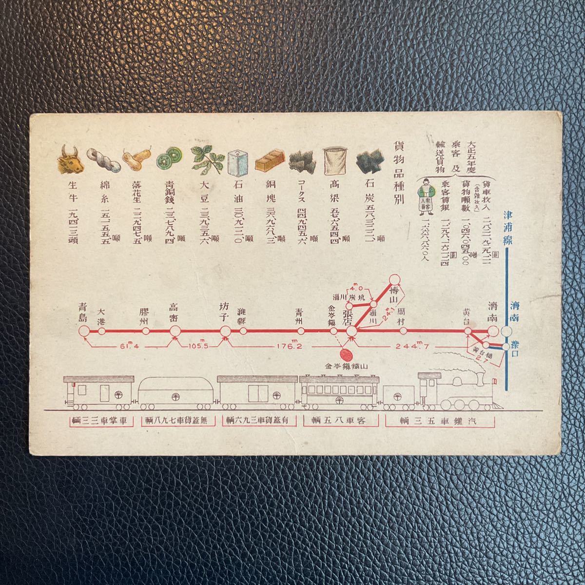 戦前絵葉書　ポストカード　中国　津浦線　列車　大正5年度　乗客及び輸送貨物　済南　貨物品　レトロ　アンティーク　コレクション 港口の全景 日露戦争 旅順 古絵葉書 10PCG4 上野山下付近（省線電車高架線、路面