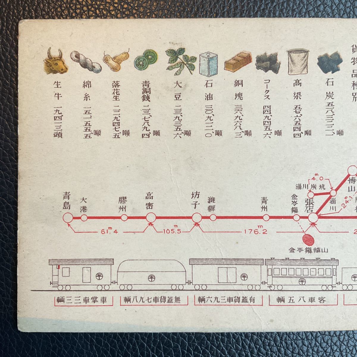 戦前絵葉書　ポストカード　中国　津浦線　列車　大正5年度　乗客及び輸送貨物　済南　貨物品　レトロ　アンティーク　コレクション 港口の全景 日露戦争 旅順 古絵葉書 10PCG4 上野山下付近（省線電車高架線、路面