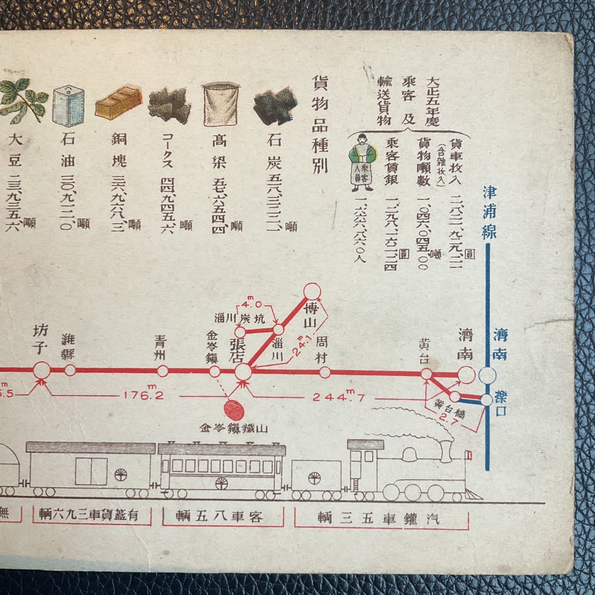 戦前絵葉書　ポストカード　中国　津浦線　列車　大正5年度　乗客及び輸送貨物　済南　貨物品　レトロ　アンティーク　コレクション 港口の全景 日露戦争 旅順 古絵葉書 10PCG4 上野山下付近（省線電車高架線、路面