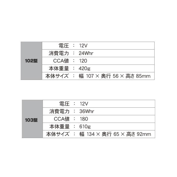 DRC ダートフリーク D45-09-102 タフスター リチウムバッテリー #102 オフロード車全般 DRC タフスター リチウムバッテリー ktm Webike ﾘﾁｳﾑﾊﾞｯﾃﾘｰ