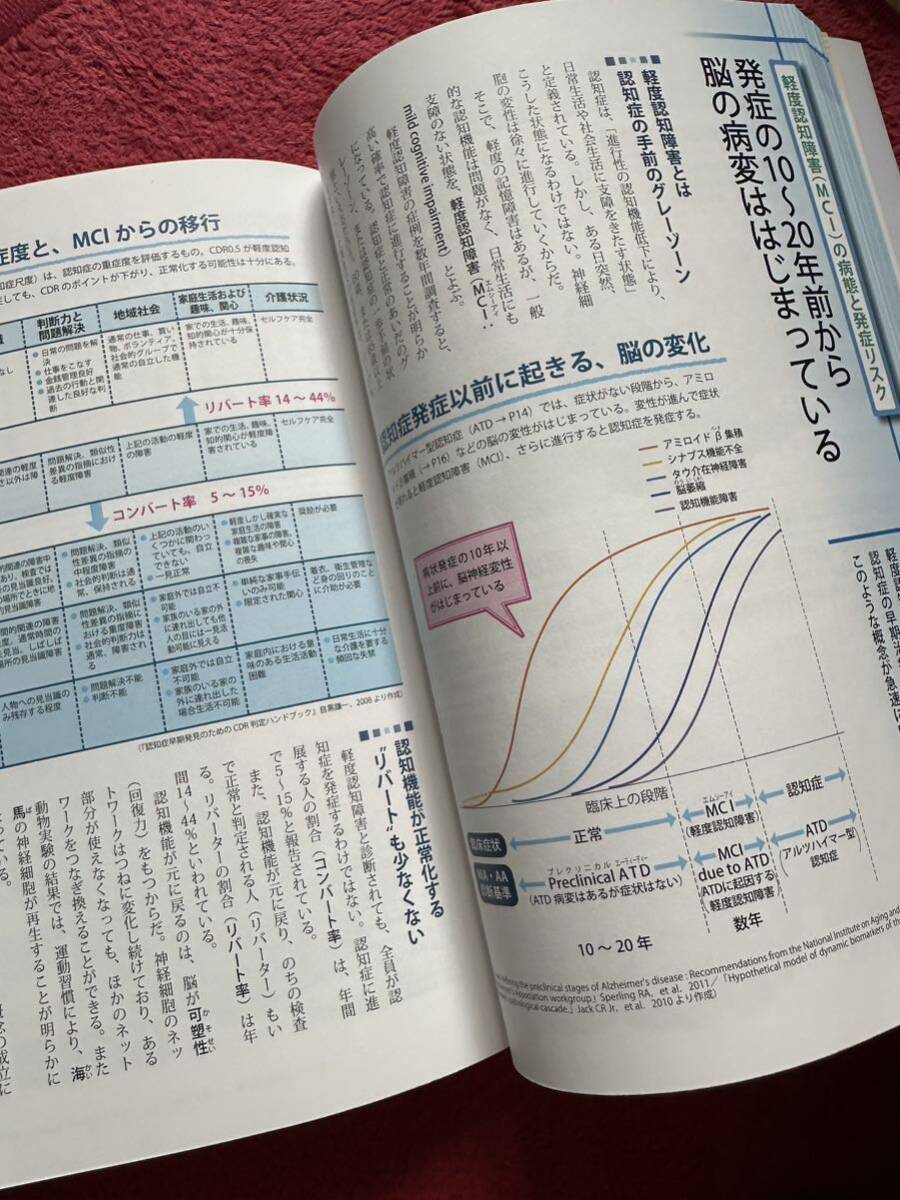本ぜんぶわかる認知症の事典☆成美堂出版☆4大認知症をわかりやすくビジュアル解説_5