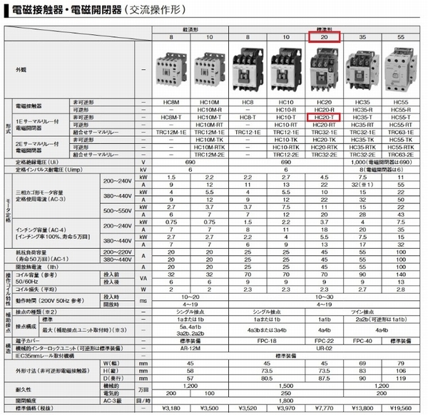 ★新品★電磁開閉器HCシリーズ 　マグネットスイッチHC20-T 1a1b　コイルAC200V　3.7kwモータ用（1Eサーマル12～18A）★日立産機システム_3