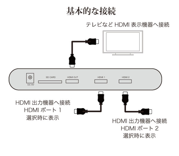 アキバストック HDMIセレクター・レコーダー AKB-HDMI264 アキバストック AKB-HDMI264 HDMI スイッチャー＆レコーダー(映像機器