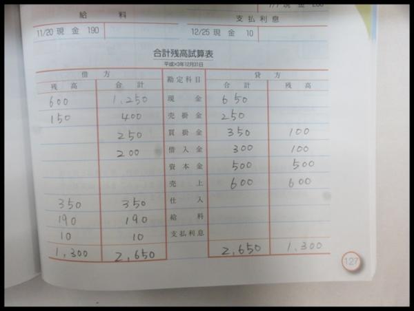 U-CANの日商簿記3級速習レッスン第3版 ユーキャン 簿記