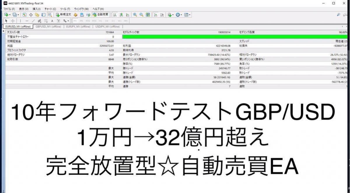 特別価格☆限定3セットで販売終了☆自動売買fxEA☆毎日忙しく