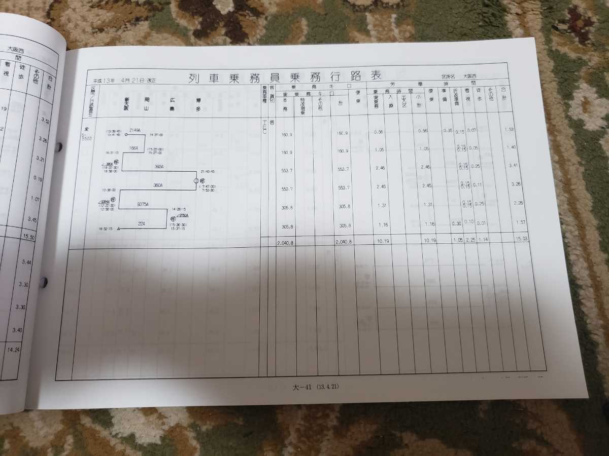 鉄道 乗務員行路表 高崎電車区 土佐くろしお鉄道株式会社 乗務行路表