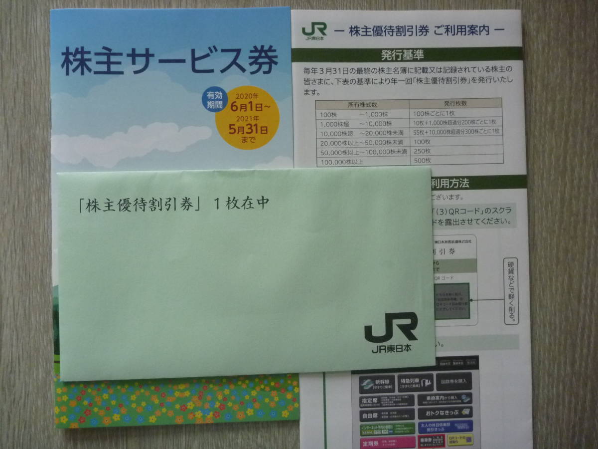 東日本旅客鉄道 | 株主サービス券の一部メニューを電子化します JR 