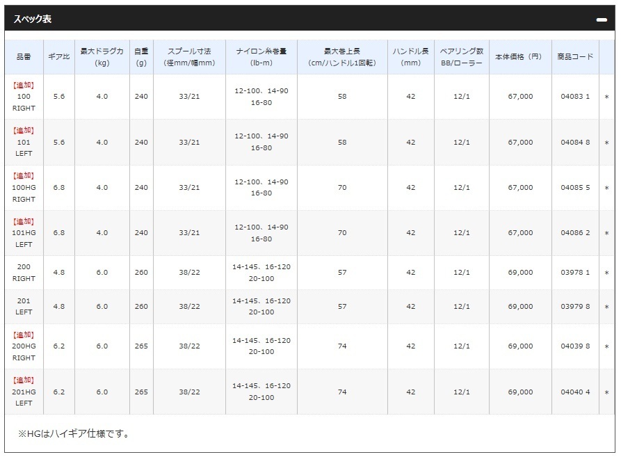コンクエスト カルカッタ シマノ カルカッタコンクエスト DC 0 DC 201HG: 20 201hgの通販 中古品 dc 中古 シマノ(SHIMANO) 20カルカッタ 価格.com